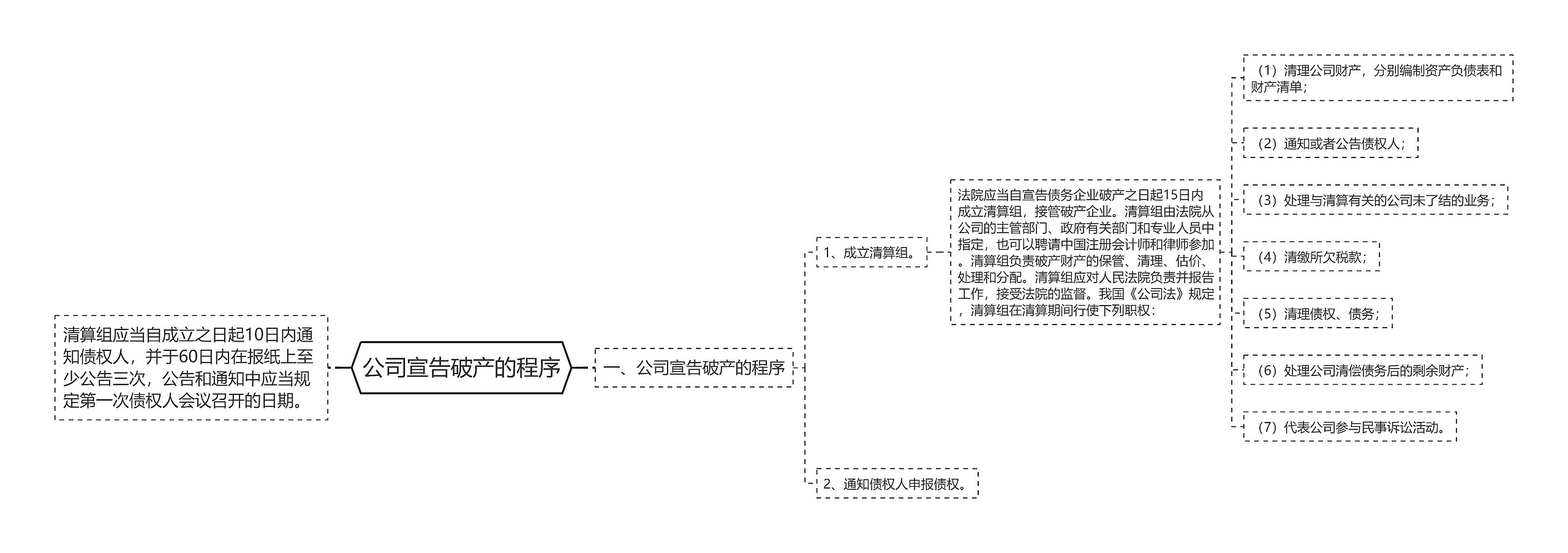 公司宣告破产的程序