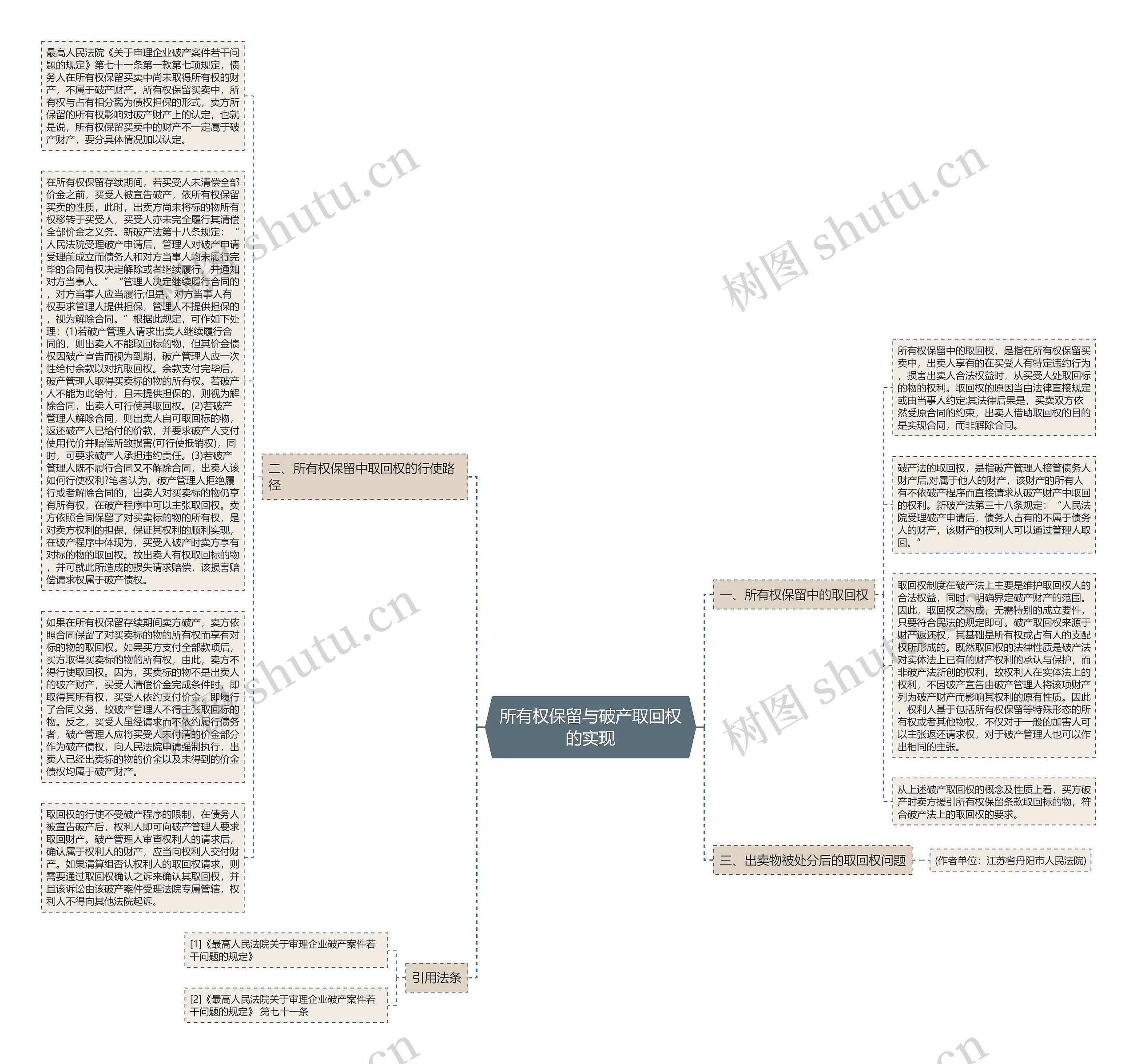 所有权保留与破产取回权的实现思维导图