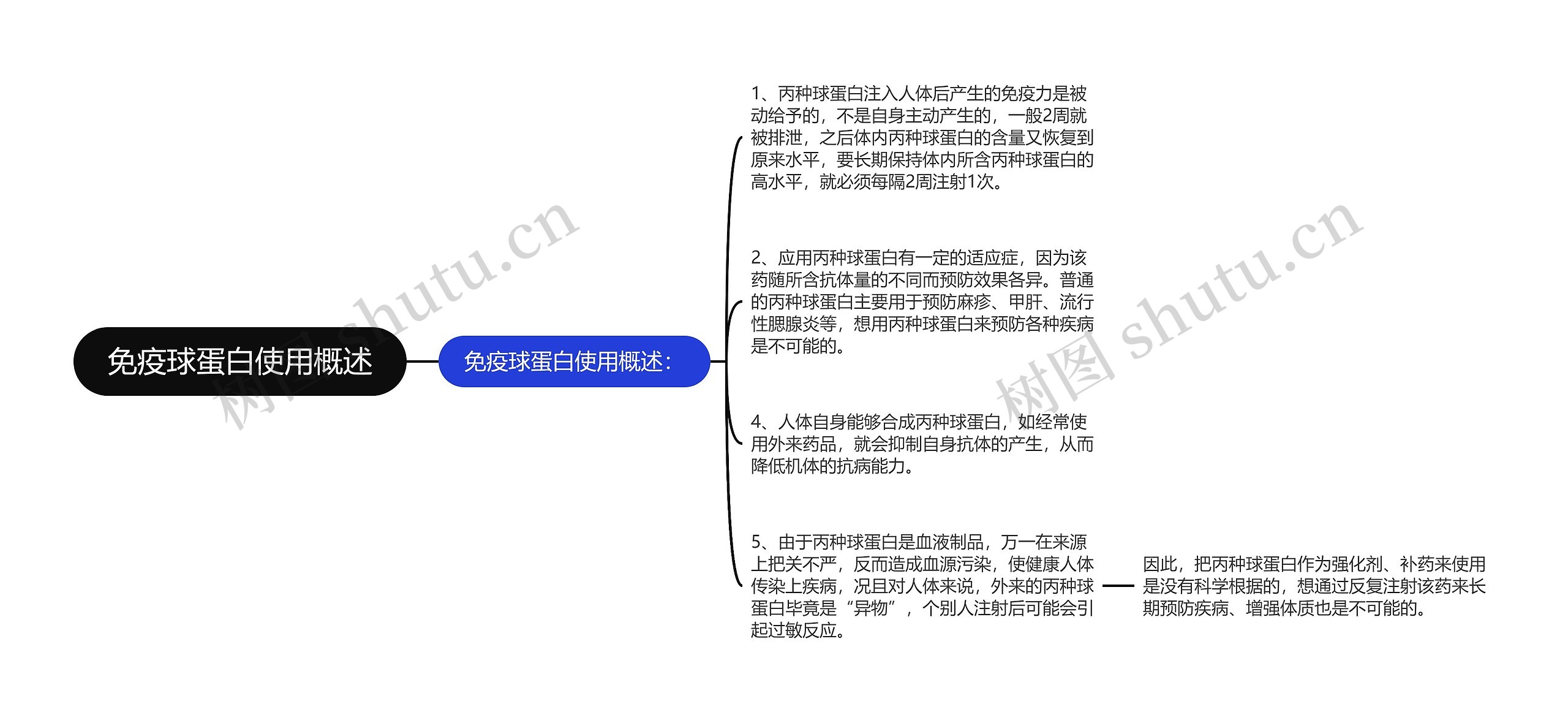 免疫球蛋白使用概述思维导图