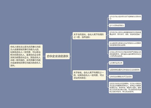 合伙企业法定退伙