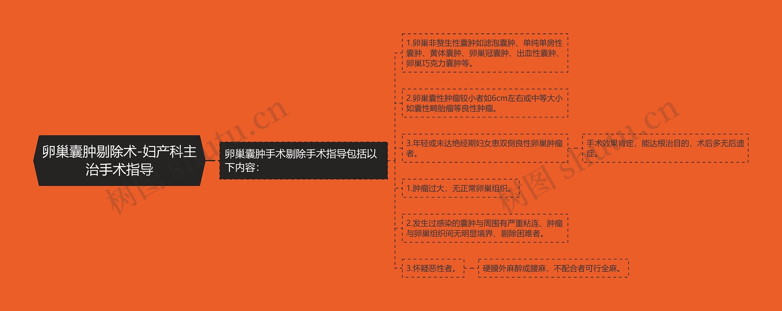 卵巢囊肿剔除术-妇产科主治手术指导 卵巢囊肿剔除术-妇产科主治手术指导