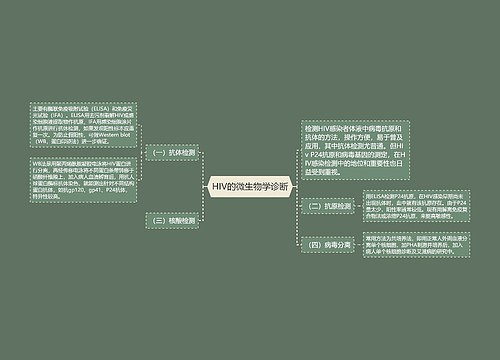 HIV的微生物学诊断