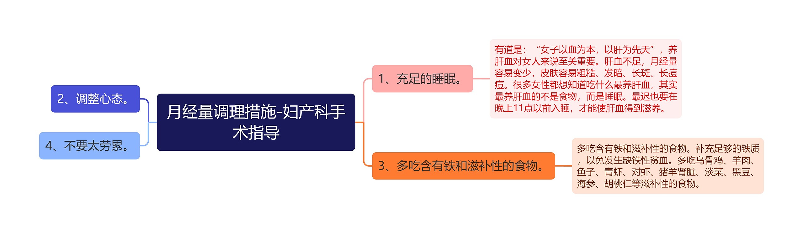 月经量调理措施-妇产科手术指导