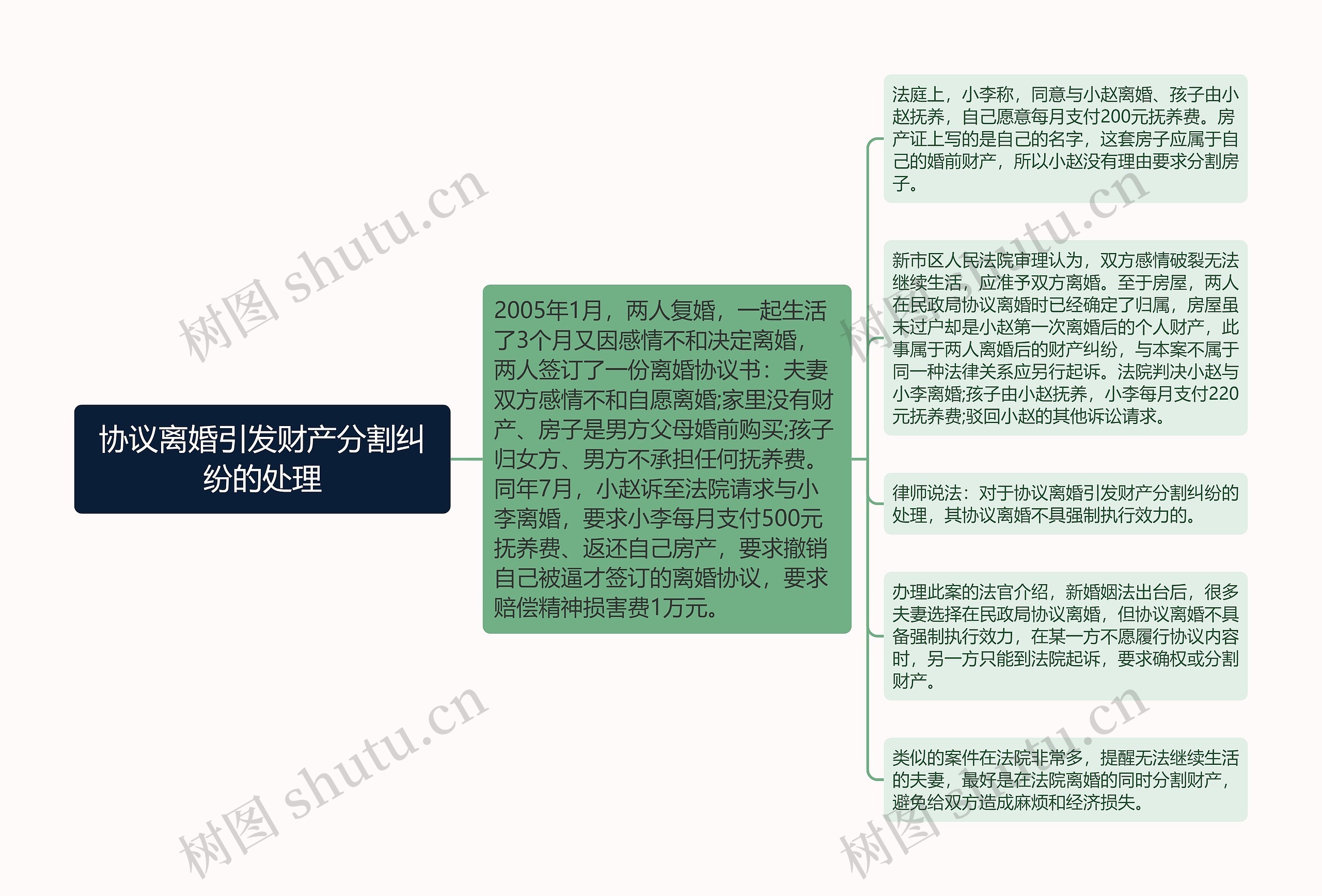 协议离婚引发财产分割纠纷的处理 协议离婚引发财产分割纠纷的处理