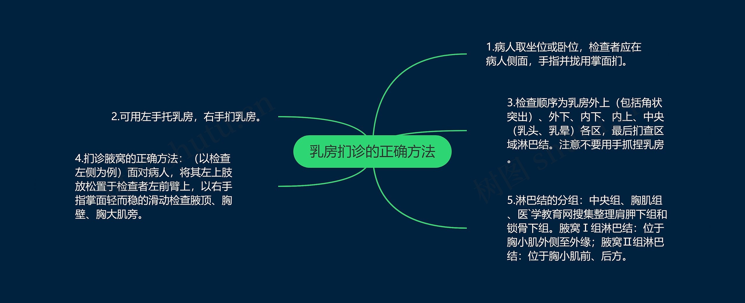 乳房扪诊的正确方法 乳房扪诊的正确方法