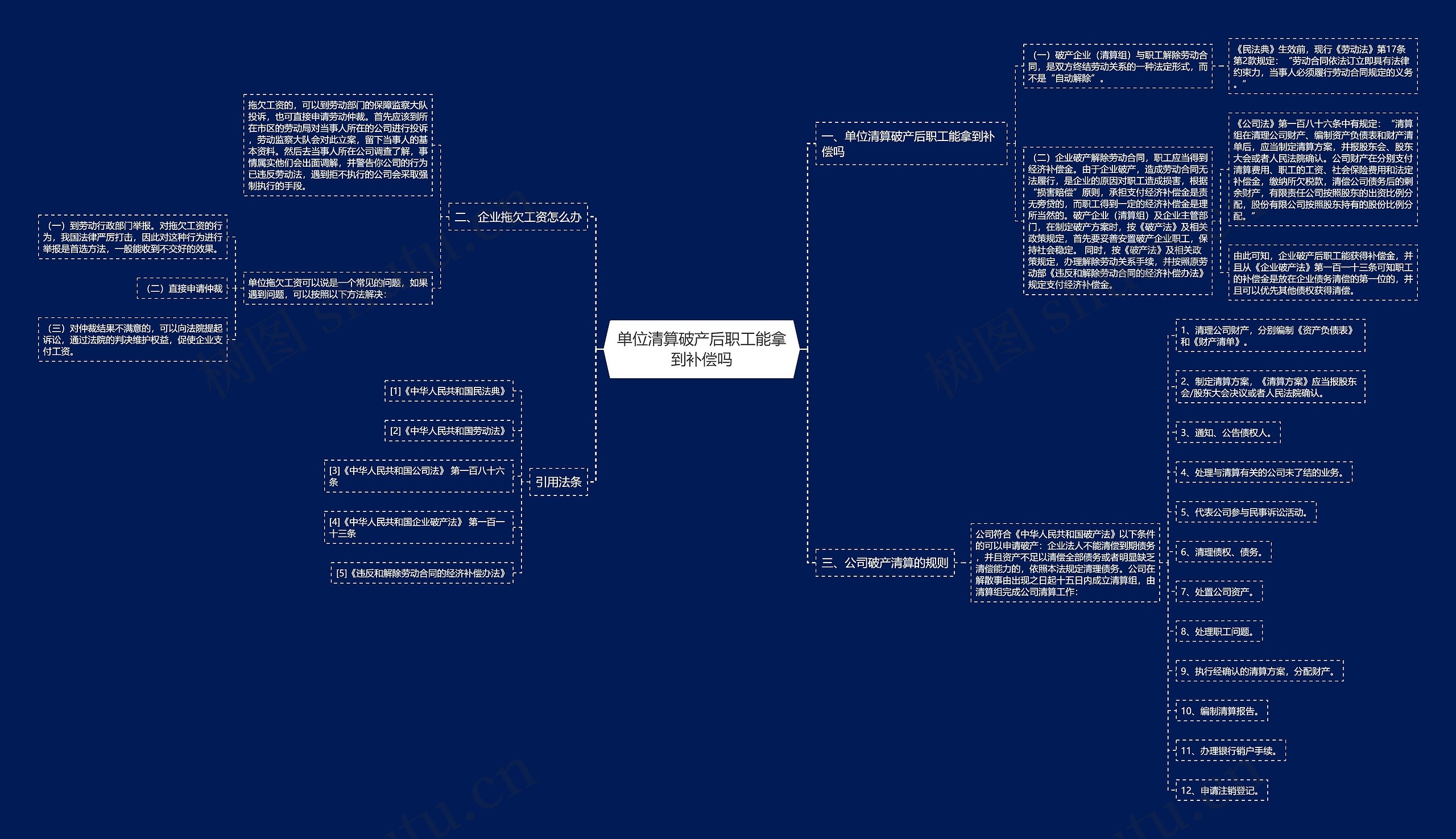 单位清算破产后职工能拿到补偿吗 单位清算破产后职工能拿到补偿吗