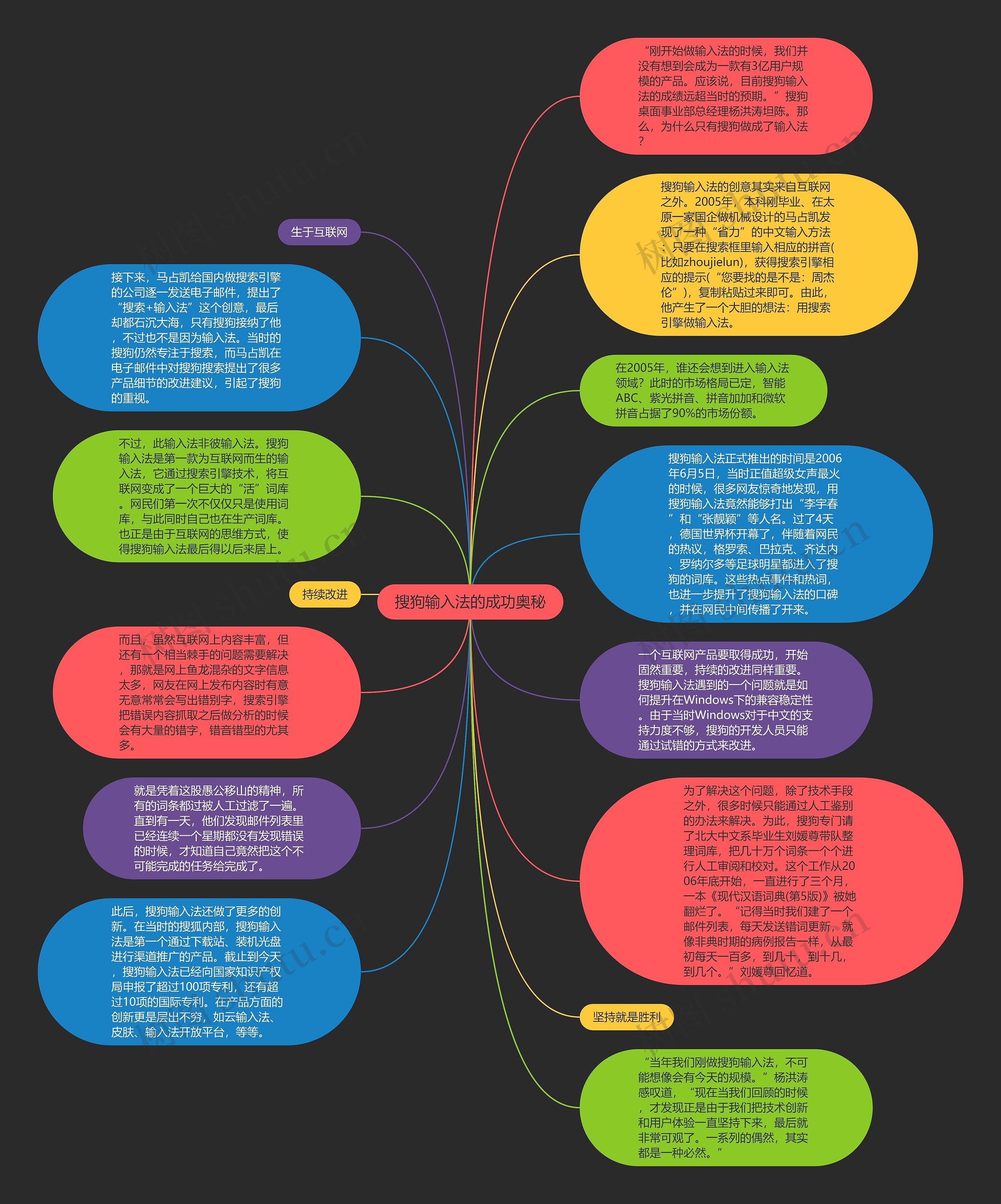 搜狗输入法的成功奥秘思维导图