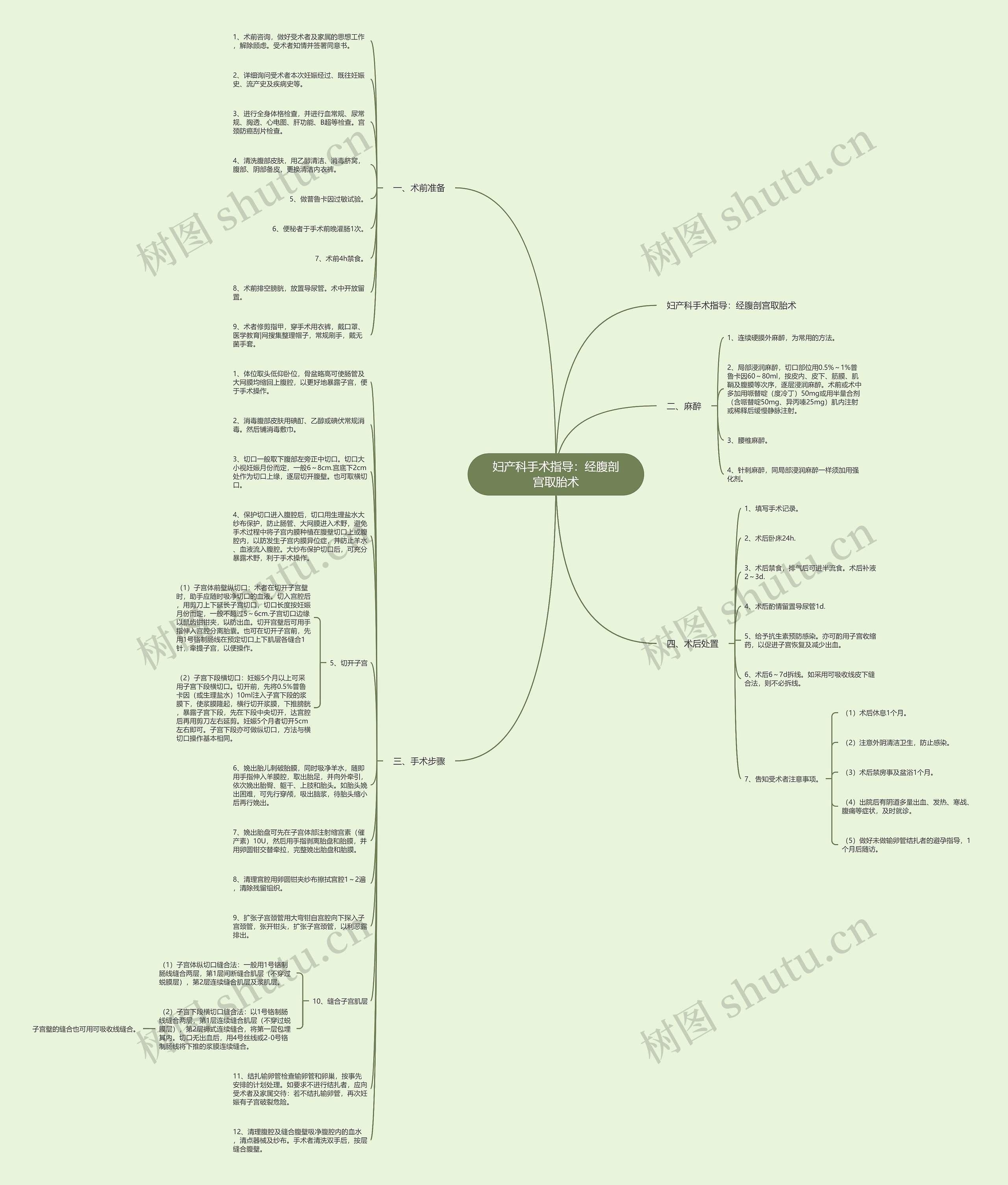 妇产科手术指导：经腹剖宫取胎术思维导图