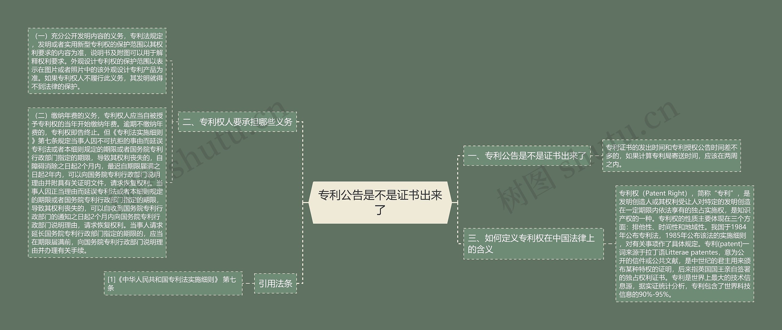 专利公告是不是证书出来了