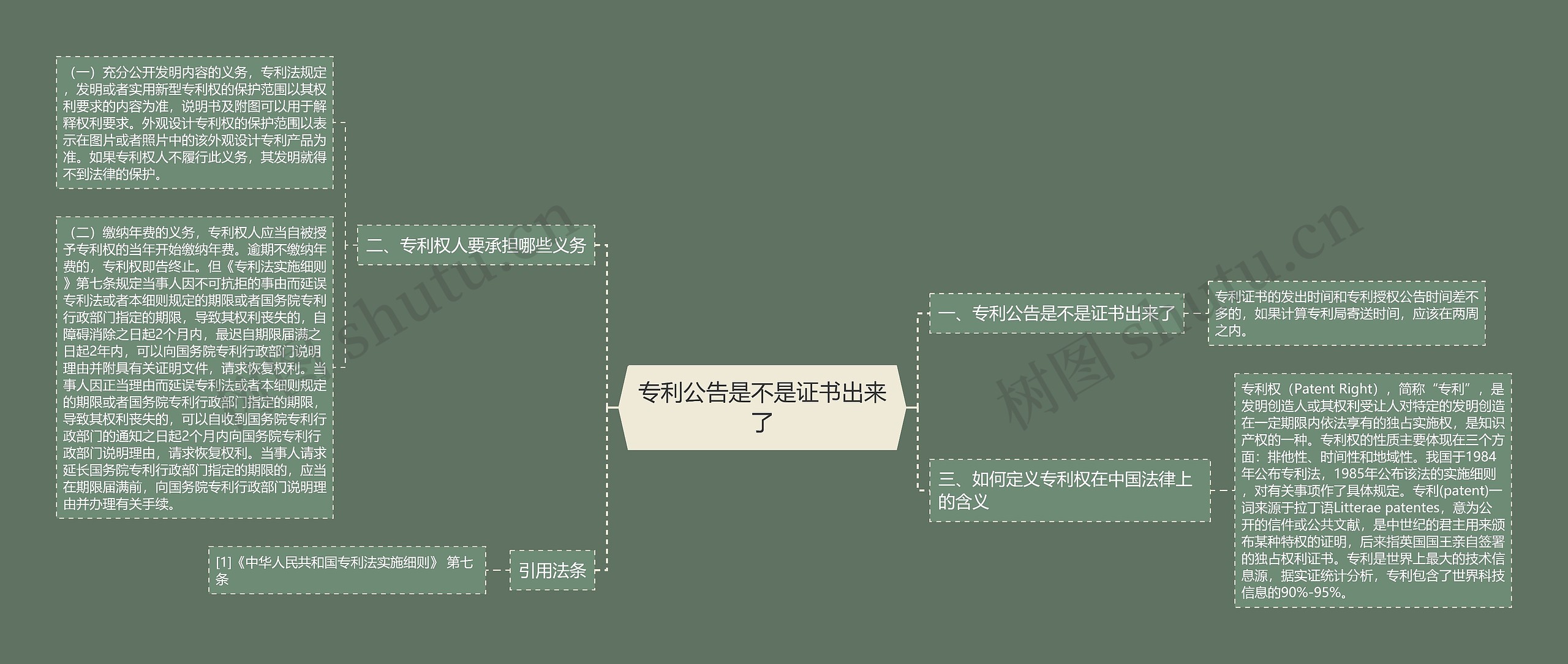 专利公告是不是证书出来了思维导图