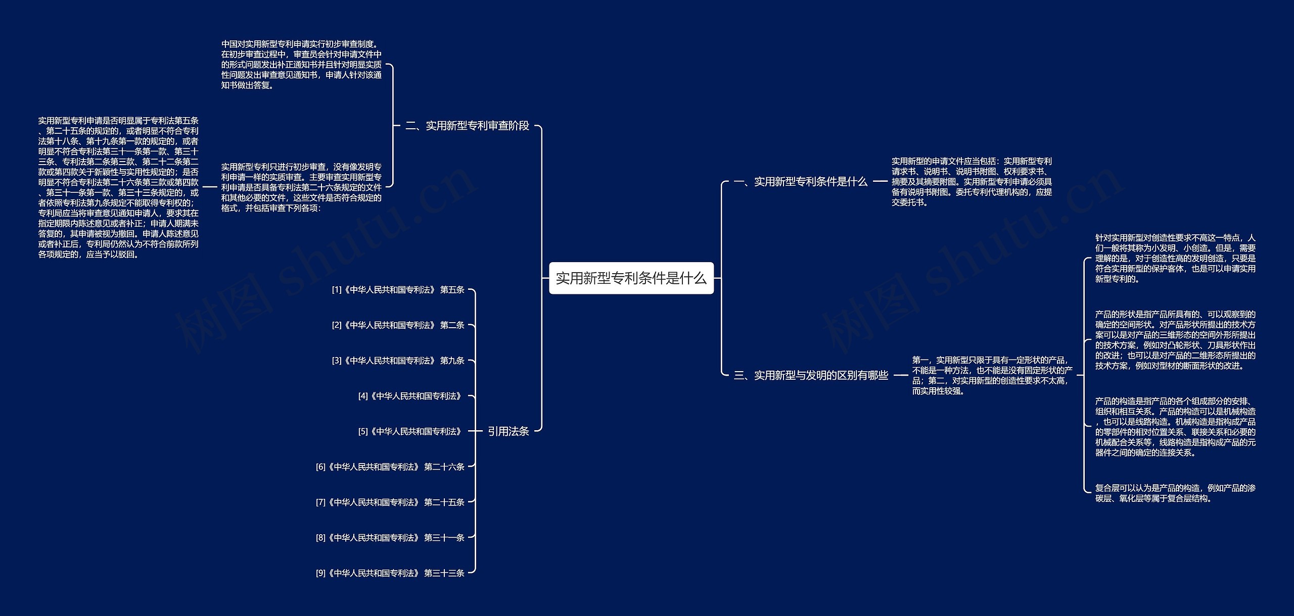 实用新型专利条件是什么思维导图