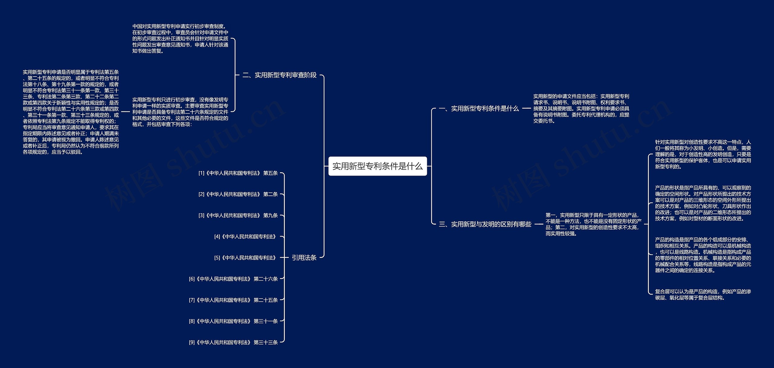 实用新型专利条件是什么 实用新型专利条件是什么