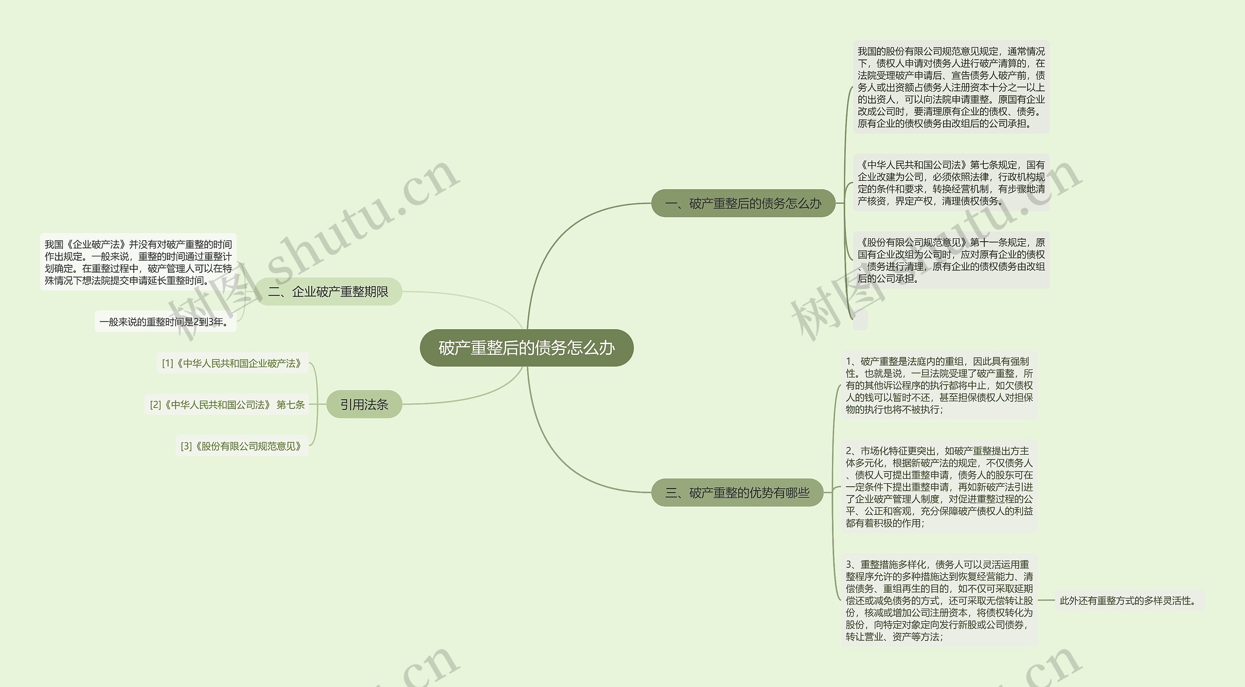 破产重整后的债务怎么办思维导图