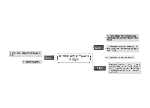 宫颈锥切手术-妇产科手术指导资料