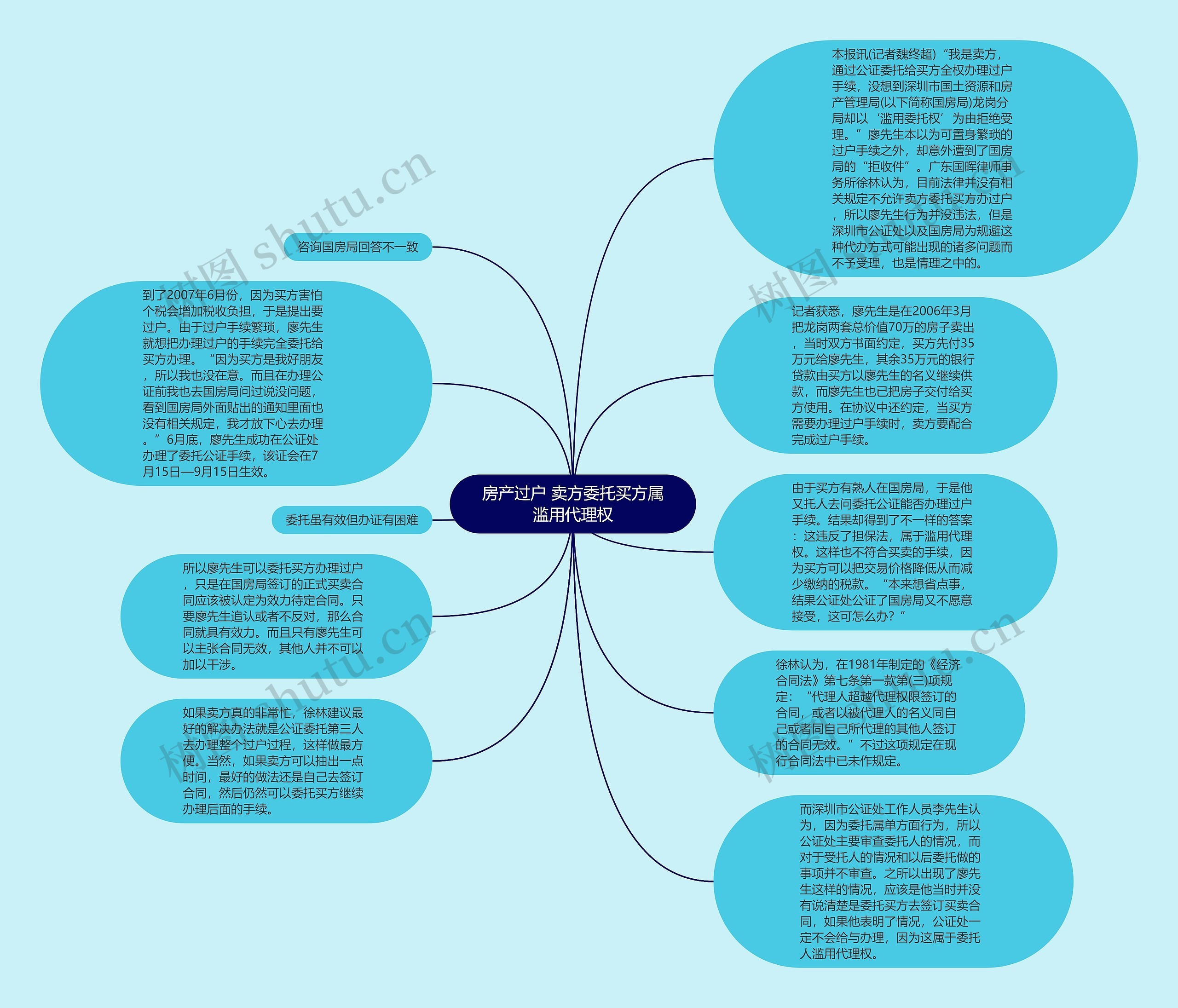 房产过户 卖方委托买方属滥用代理权