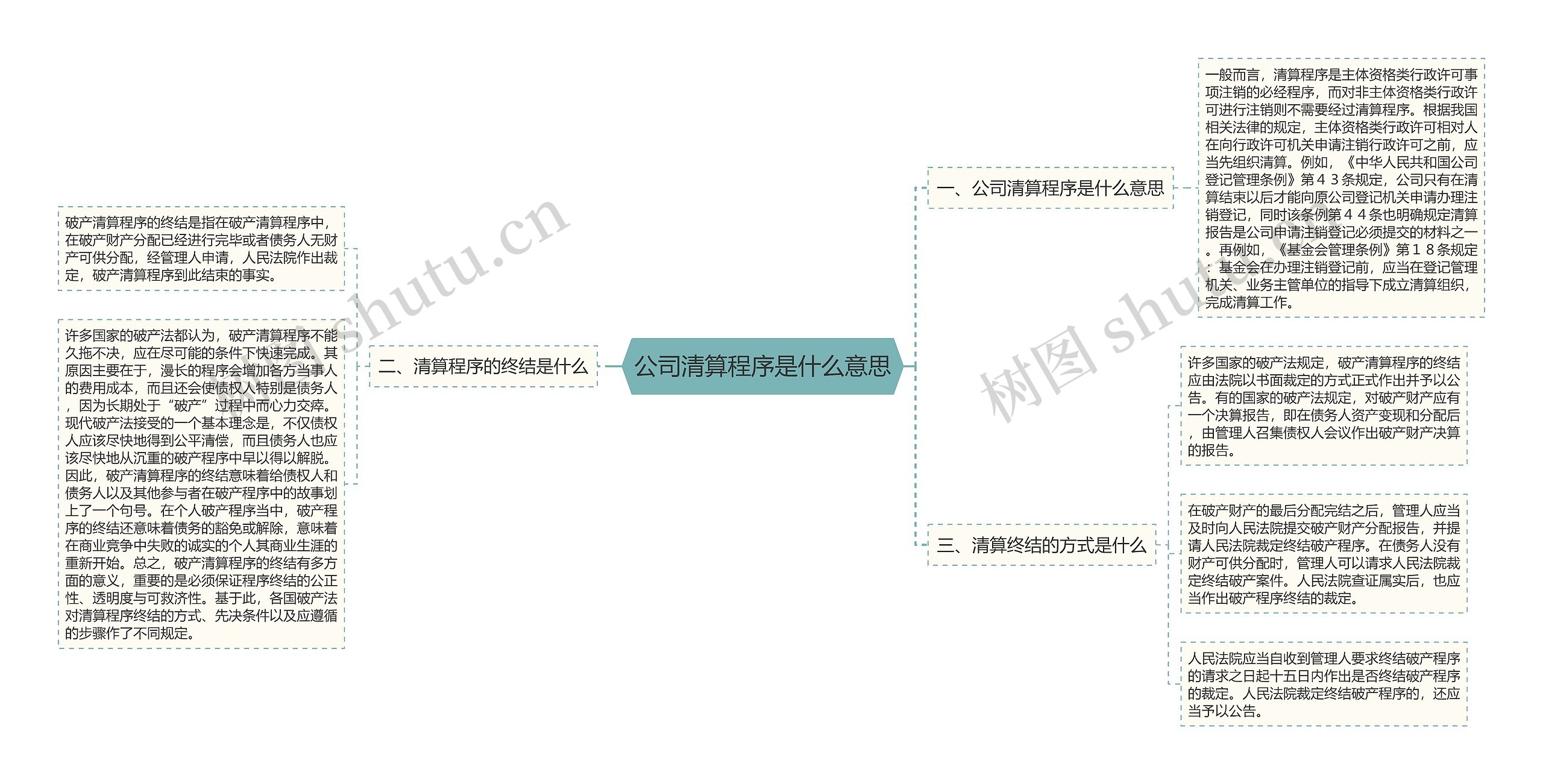 公司清算程序是什么意思