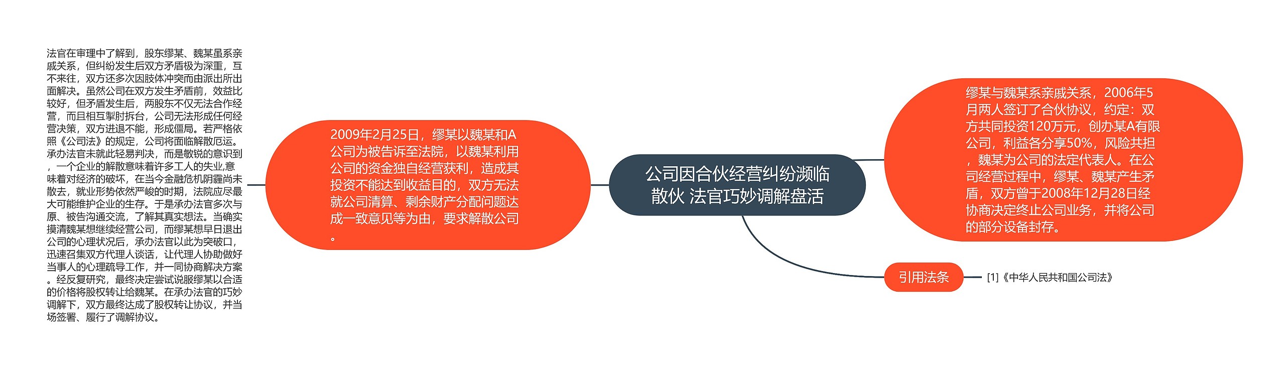 公司因合伙经营纠纷濒临散伙 法官巧妙调解盘活