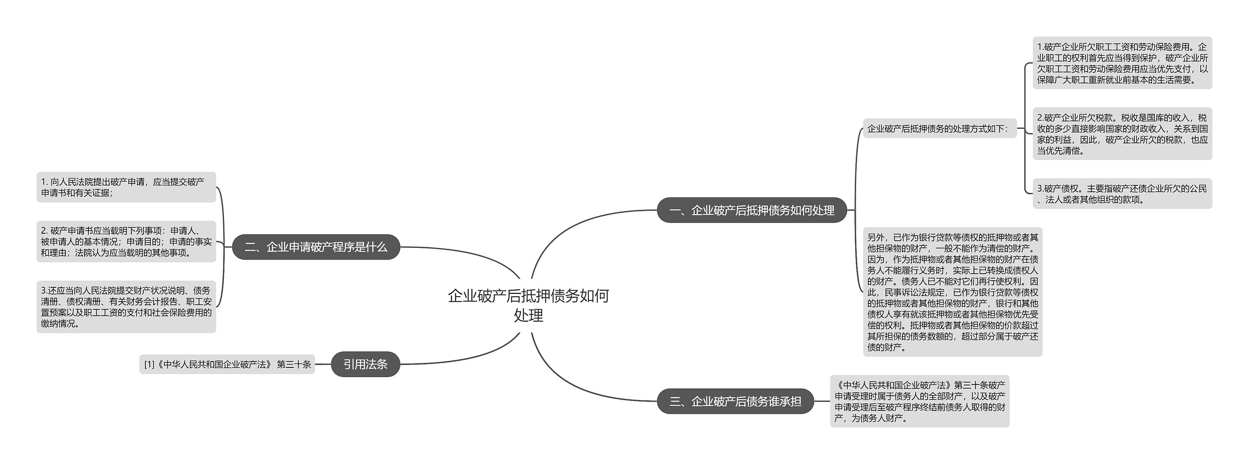 企业破产后抵押债务如何处理