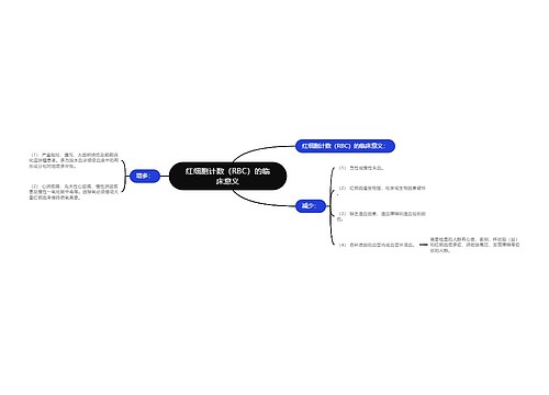 红细胞计数（RBC）的临床意义