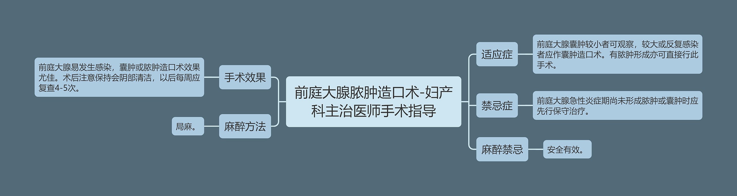 前庭大腺脓肿造口术-妇产科主治医师手术指导 前庭大腺脓肿造口术-妇产科主治医师手术指导