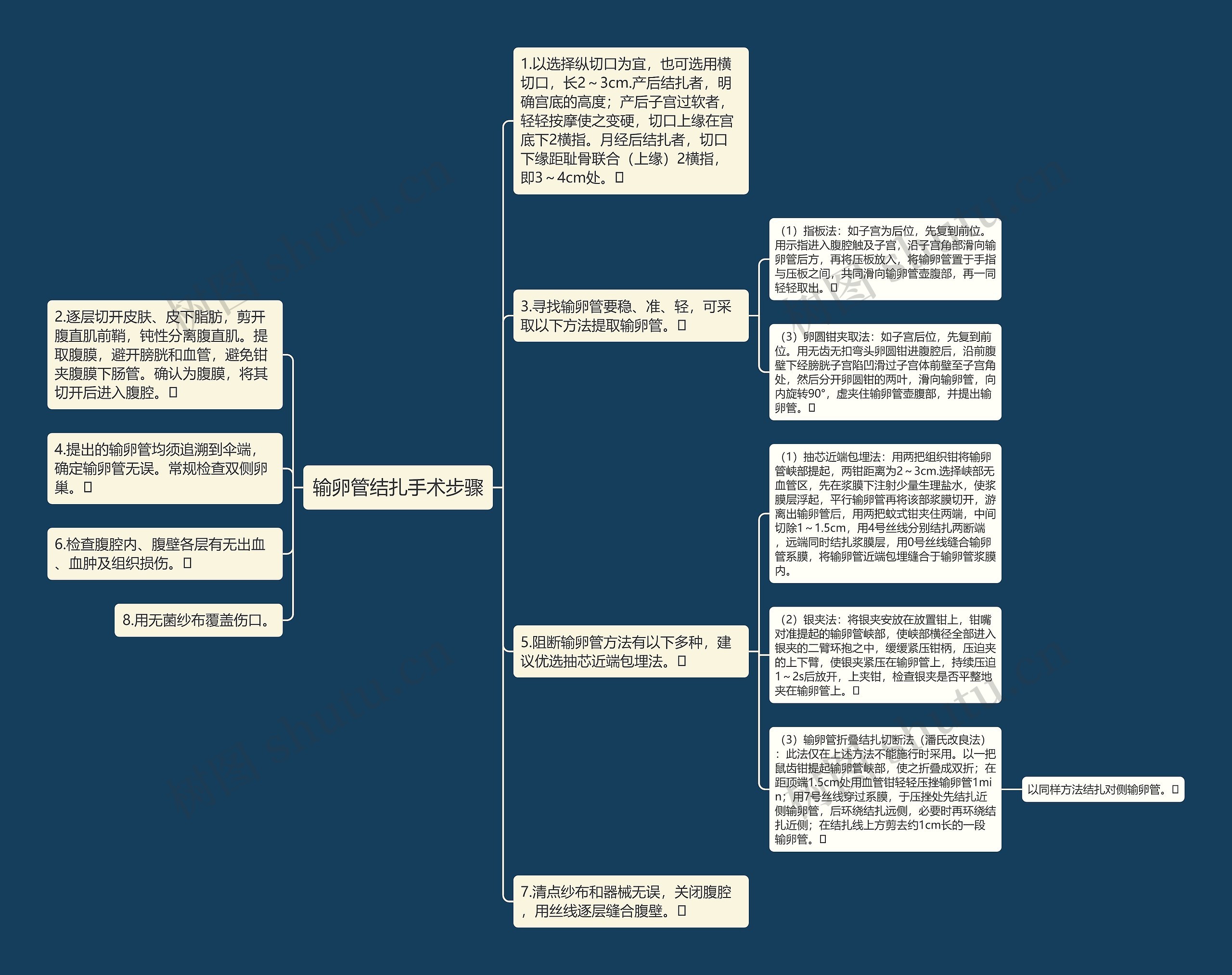 输卵管结扎手术步骤思维导图
