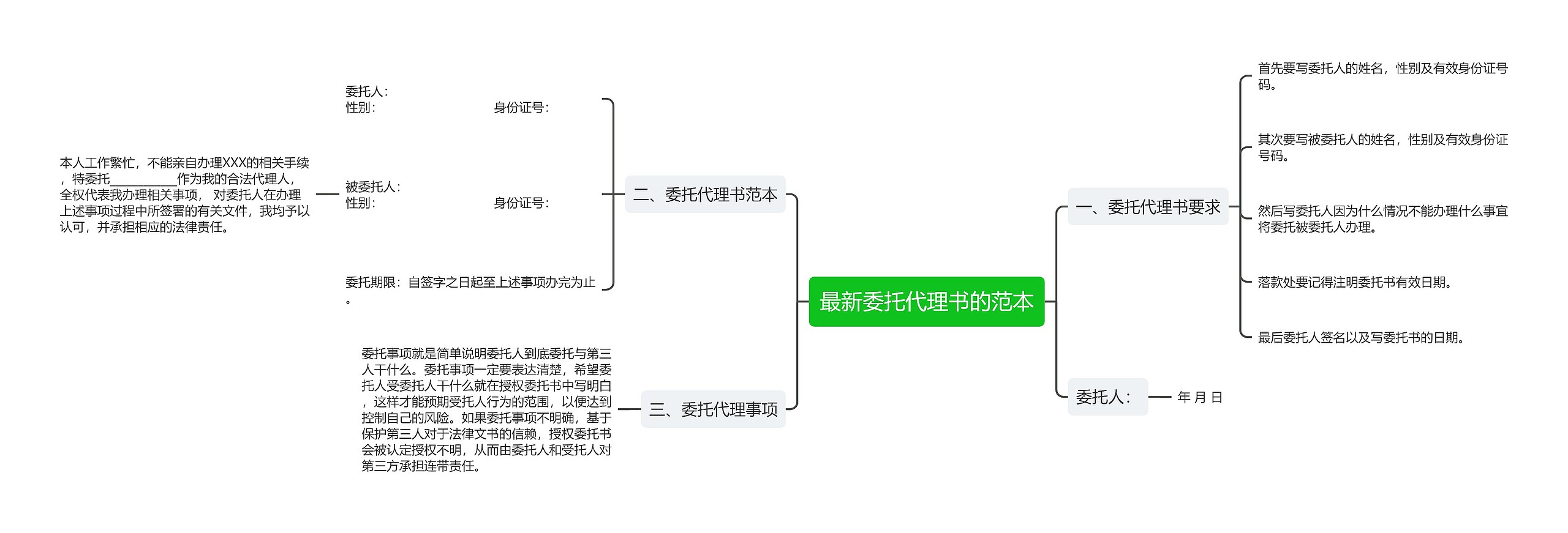 最新委托代理书的范本