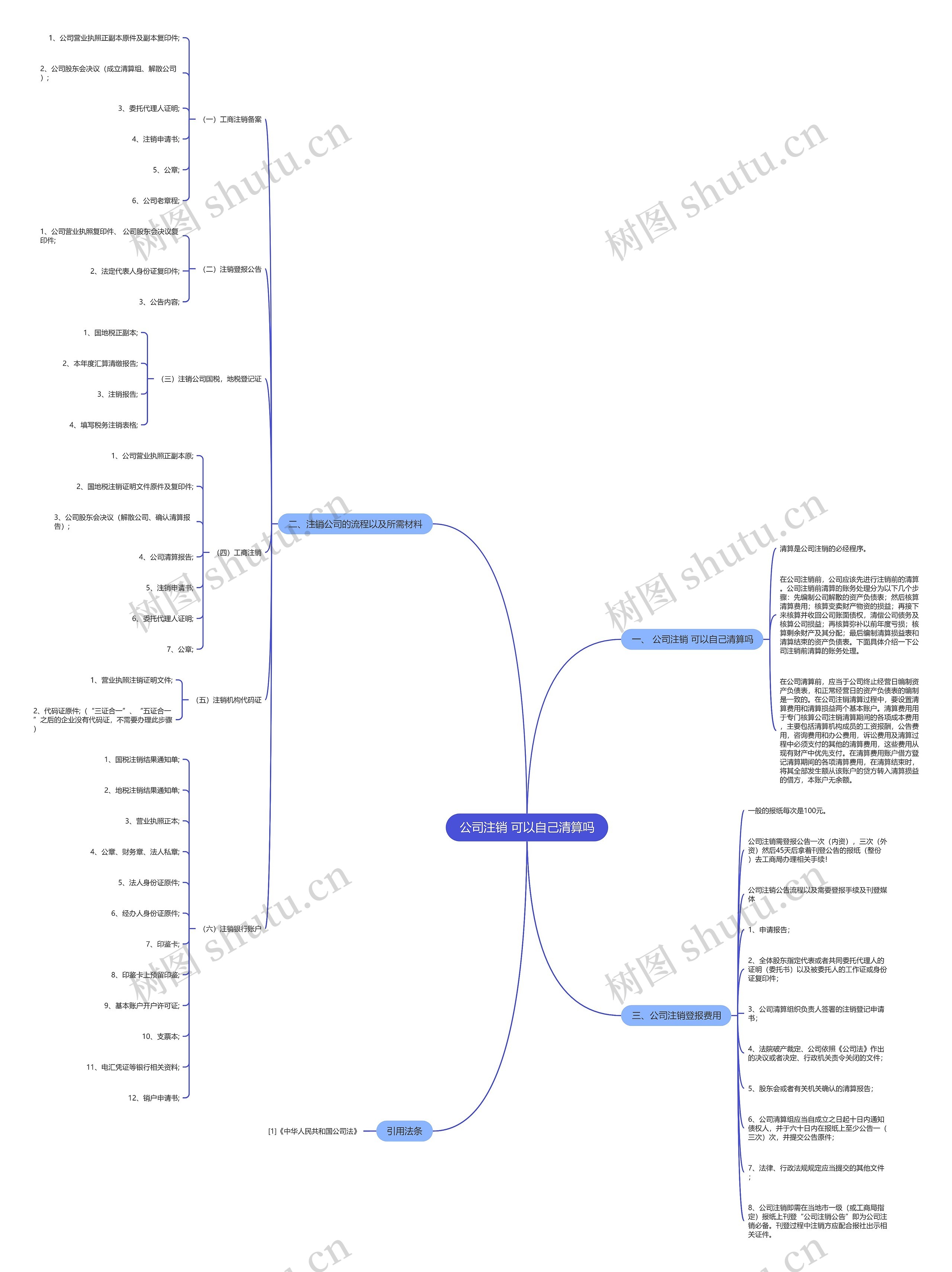 公司注销 可以自己清算吗思维导图