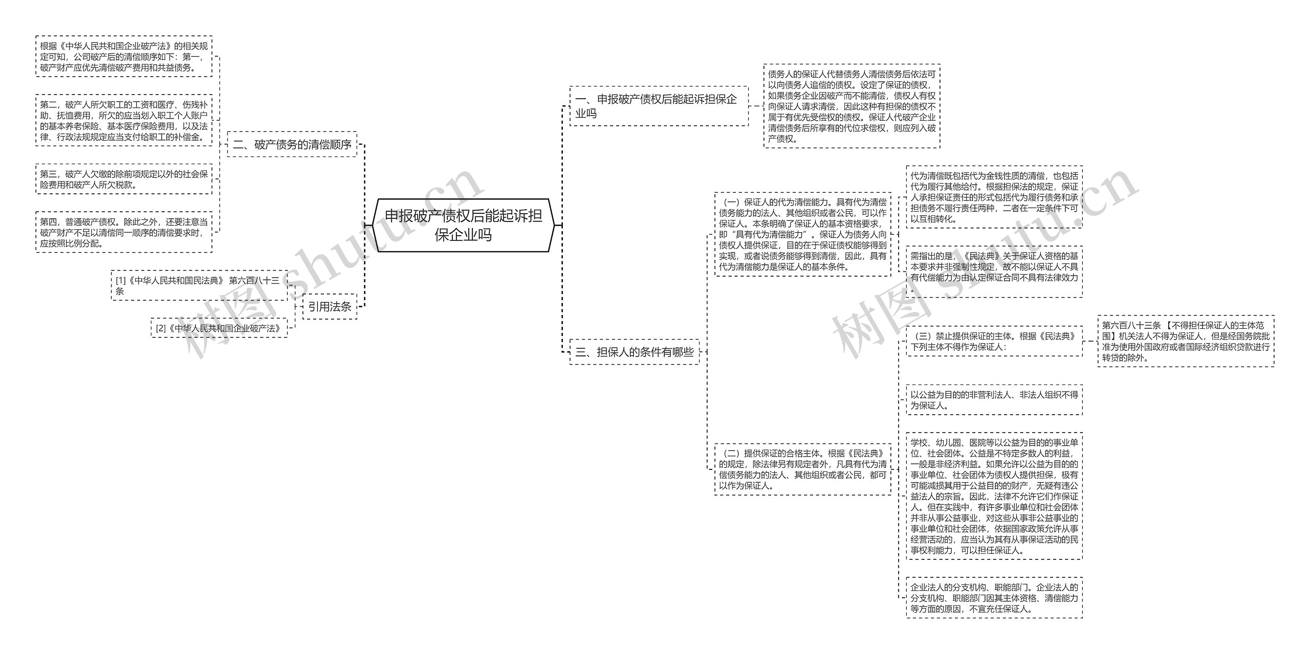 申报破产债权后能起诉担保企业吗思维导图