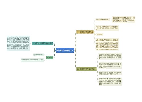 银行破产条例是什么