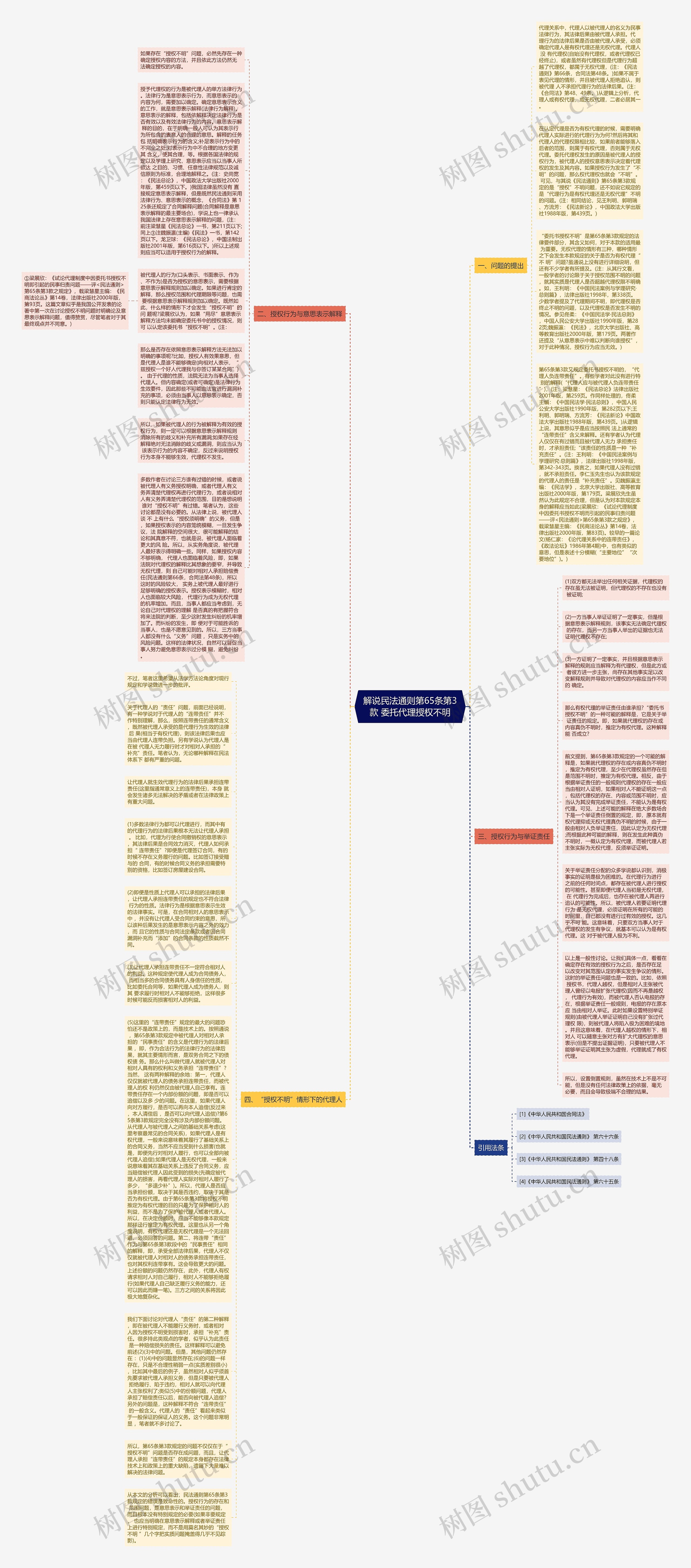解说民法通则第65条第3款 委托代理授权不明思维导图