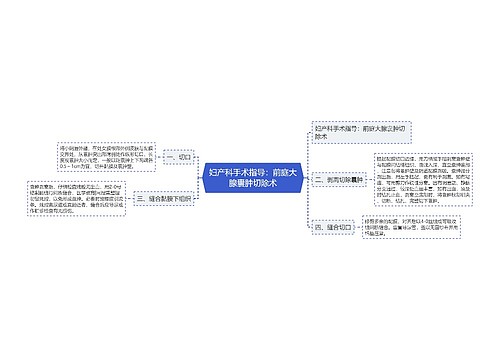 妇产科手术指导：前庭大腺囊肿切除术