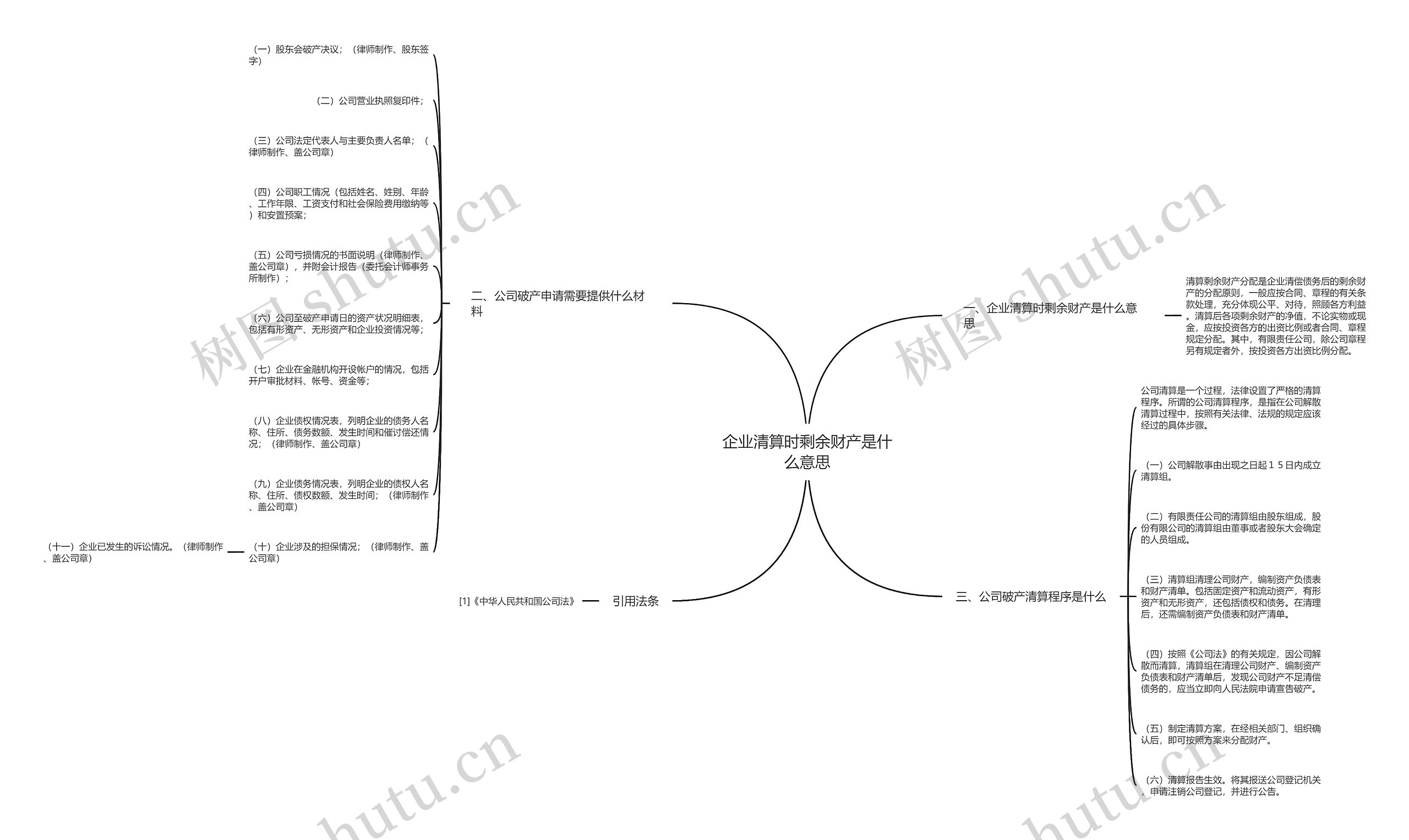企业清算时剩余财产是什么意思思维导图