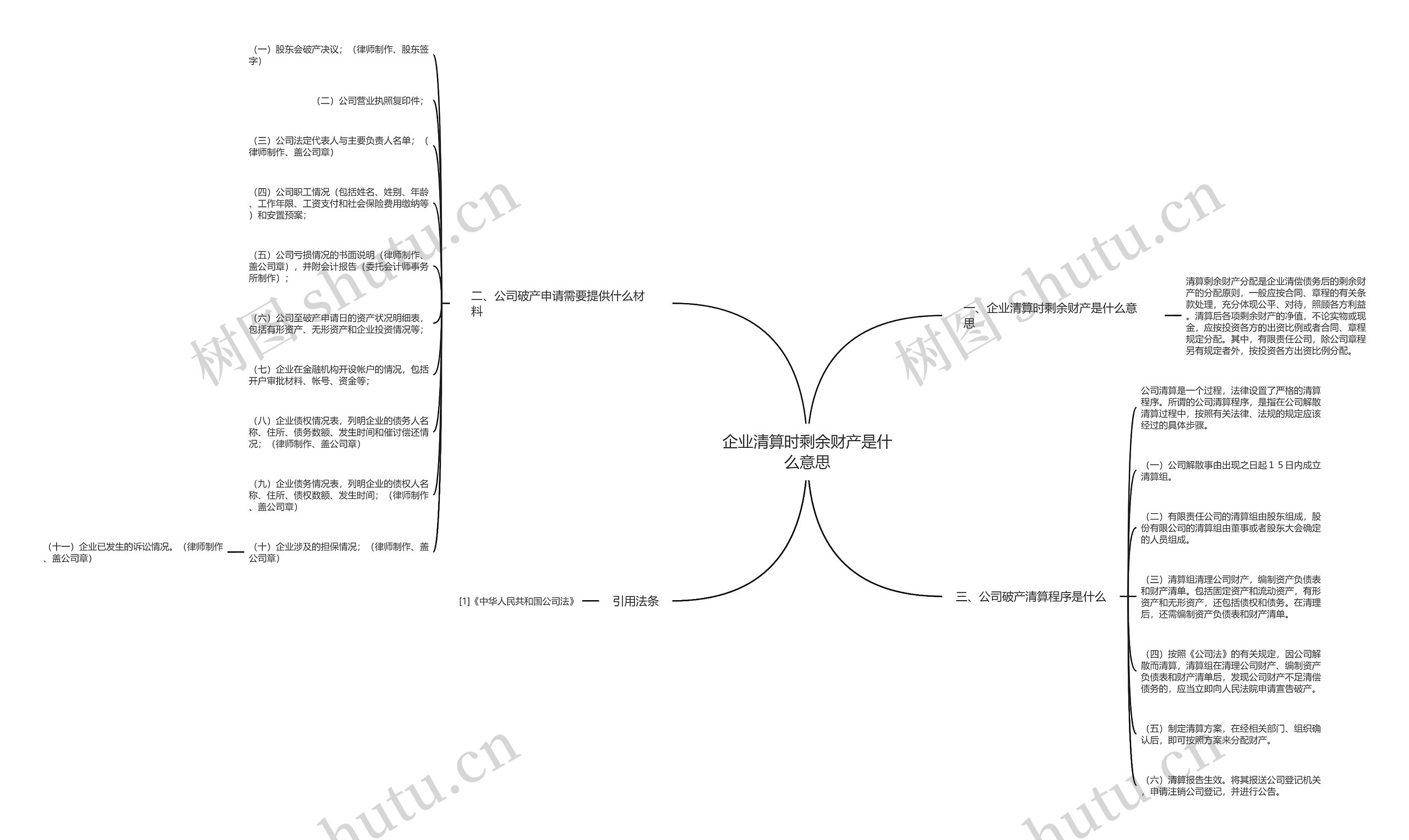 企业清算时剩余财产是什么意思 企业清算时剩余财产是什么意思