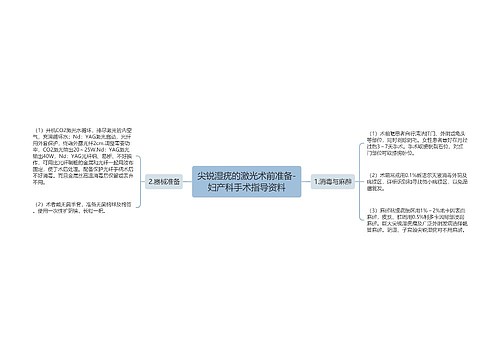 尖锐湿疣的激光术前准备-妇产科手术指导资料