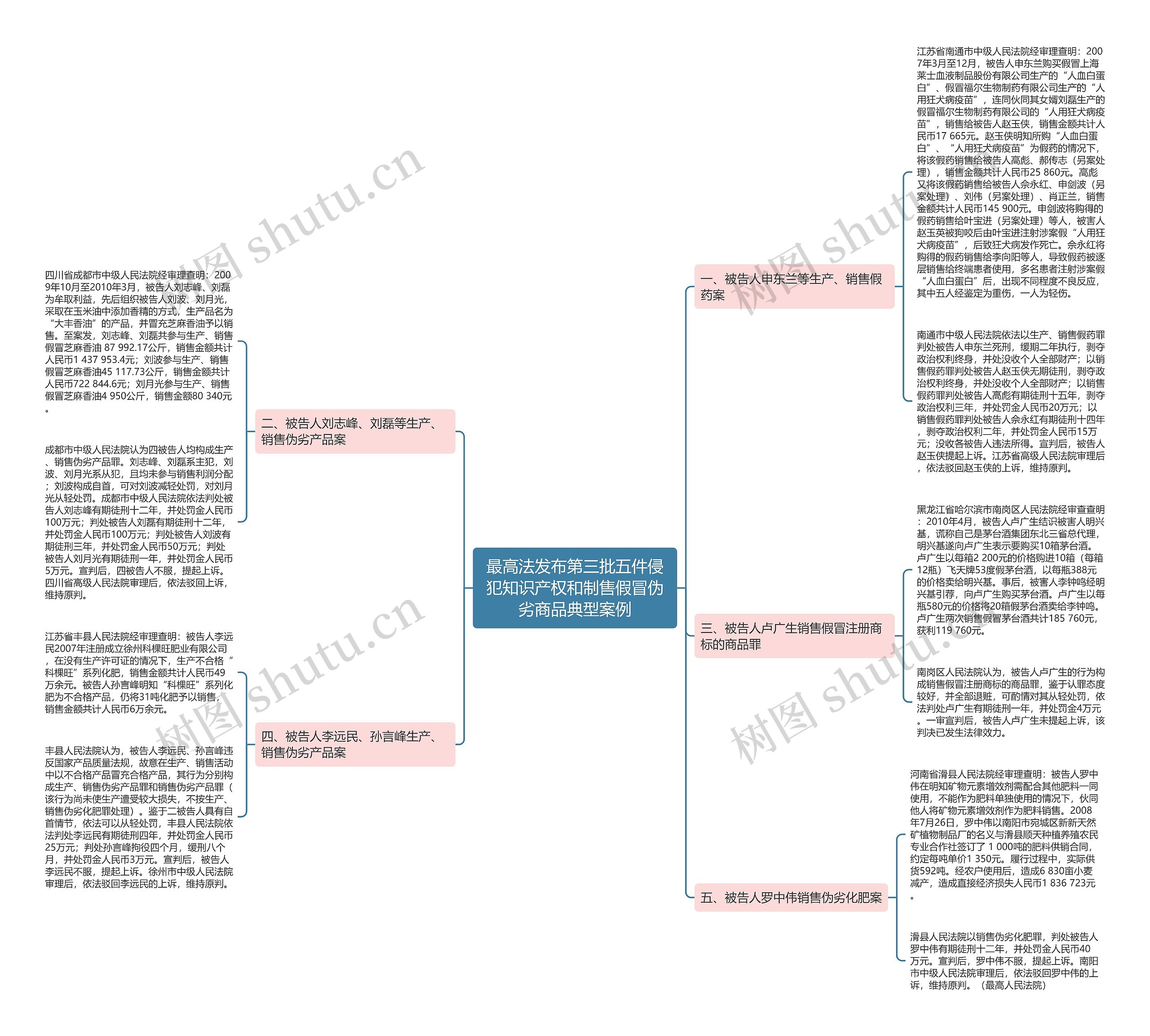最高法发布第三批五件侵犯知识产权和制售假冒伪劣商品典型案例 最高法发布第三批五件侵犯知识产权和制售假冒伪劣商品典型案例