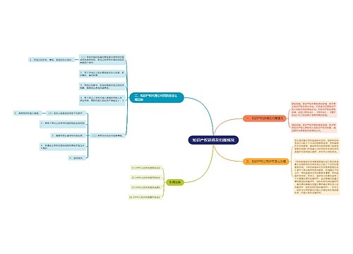 知识产权获得及归属情况