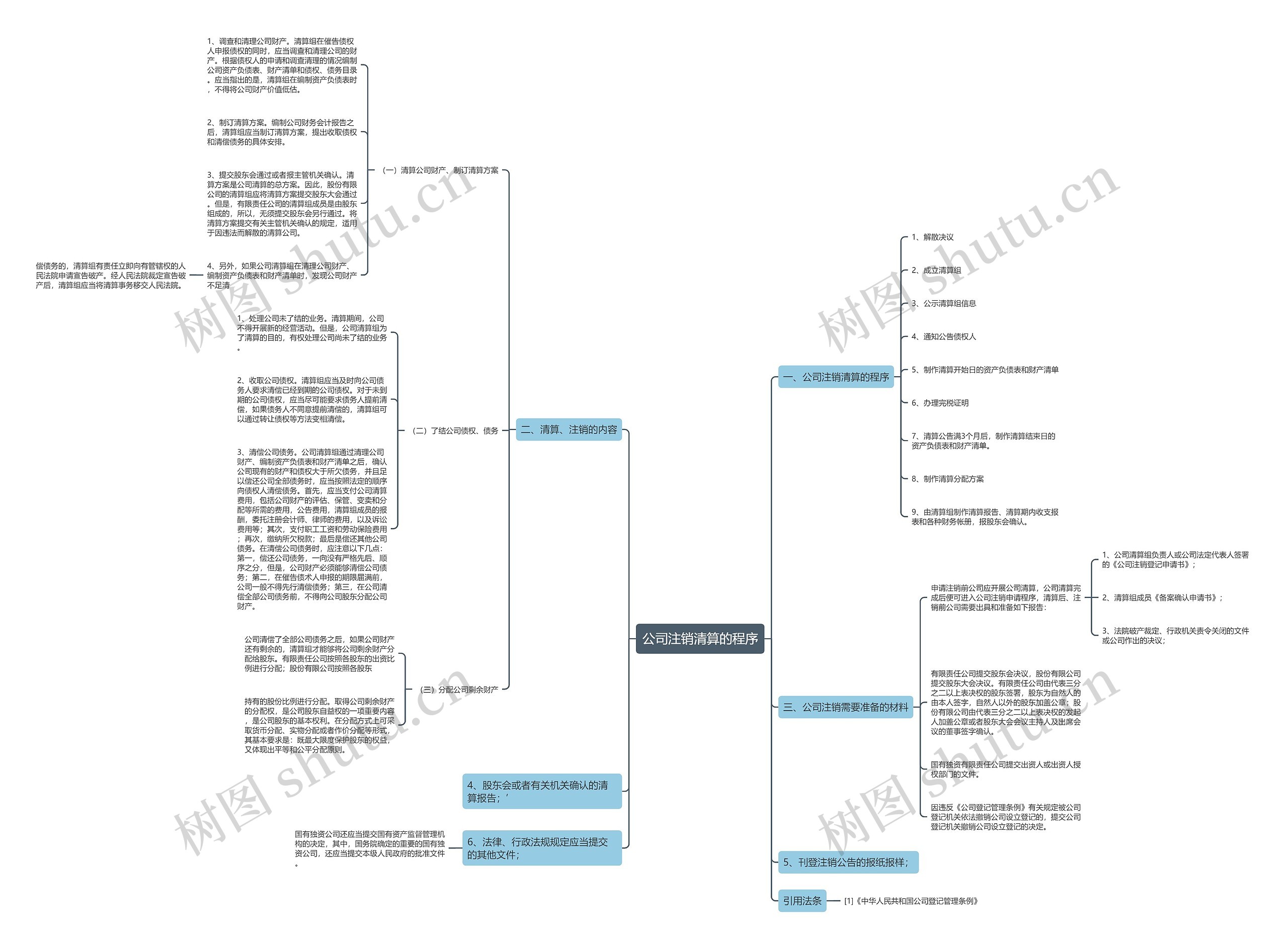 公司注销清算的程序 公司注销清算的程序