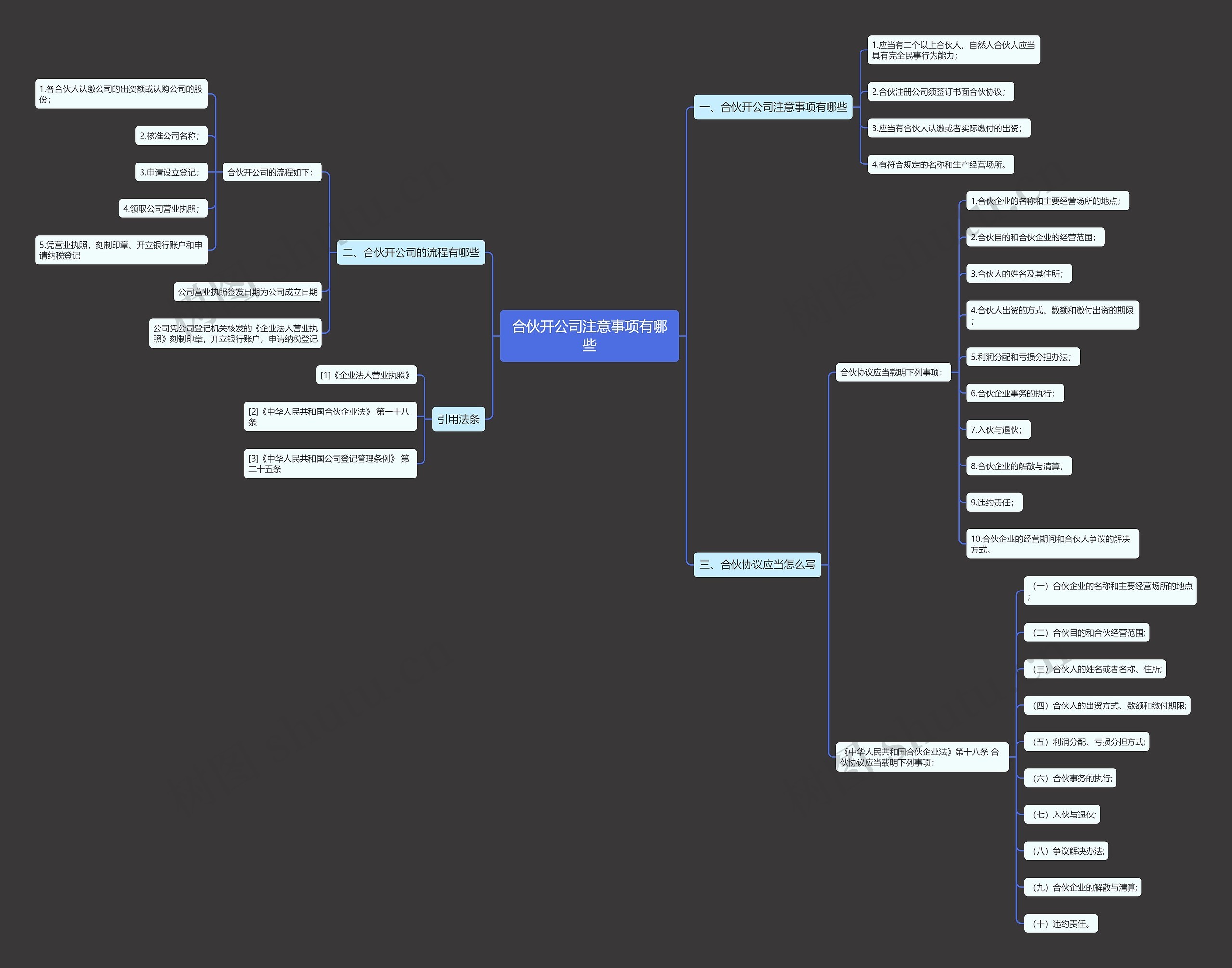 合伙开公司注意事项有哪些思维导图