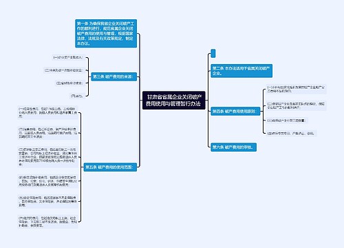  甘肃省省属企业关闭破产费用使用与管理暂行办法 