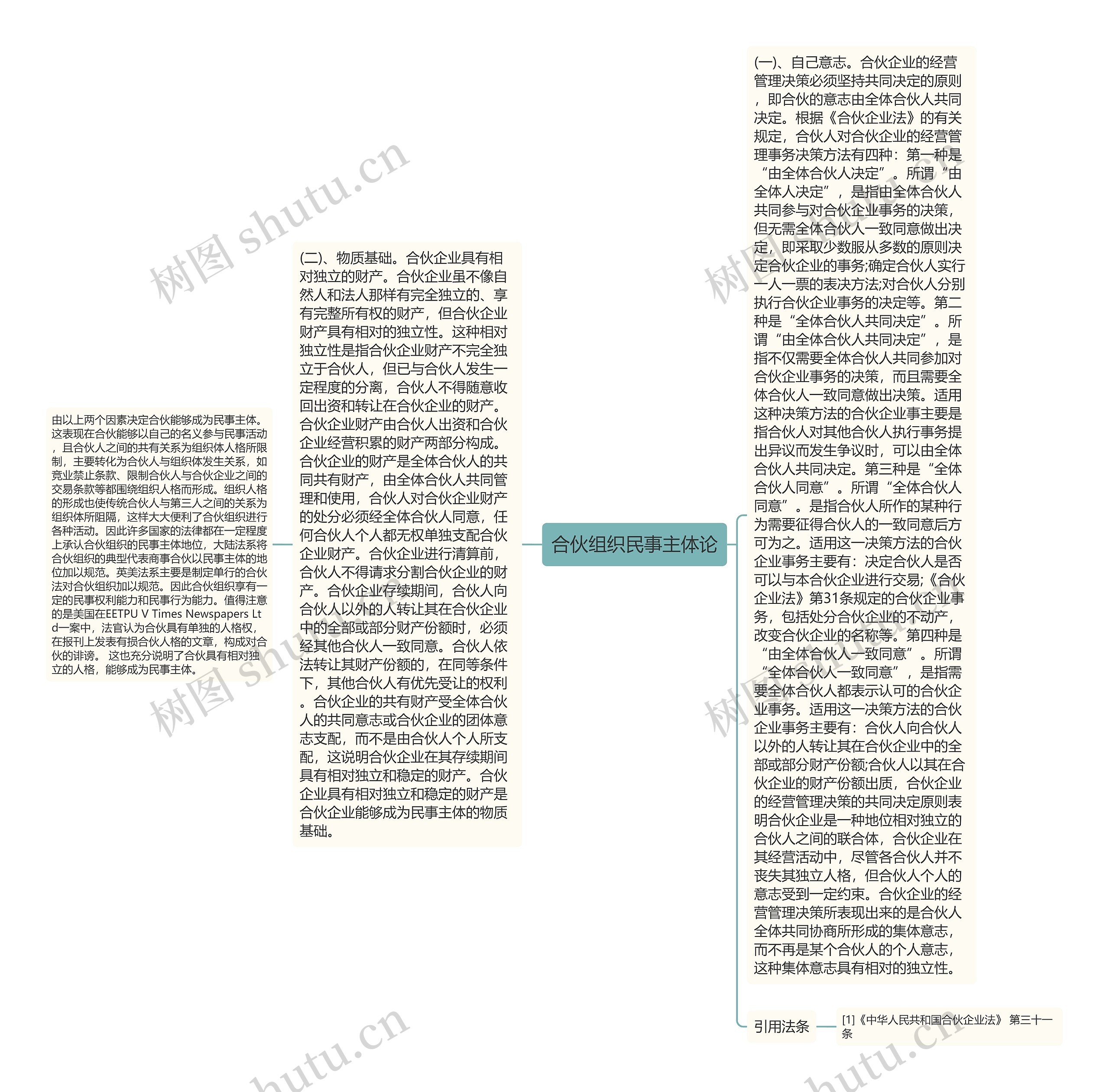 合伙组织民事主体论 合伙组织民事主体论