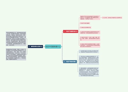 知识产权服务是什么