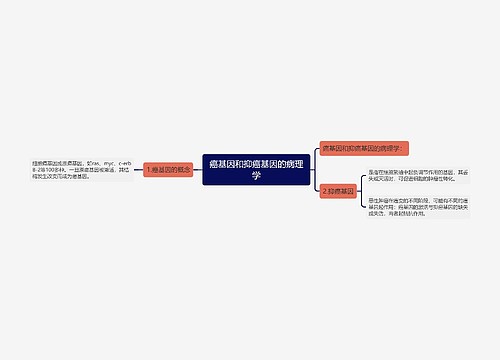 癌基因和抑癌基因的病理学