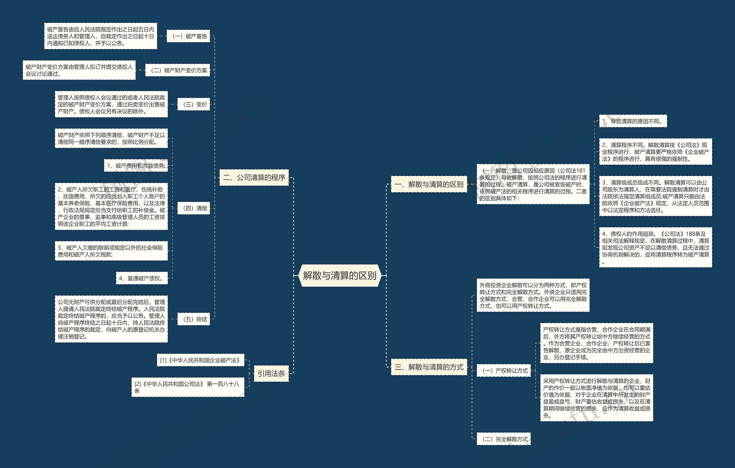 解散与清算的区别 解散与清算的区别