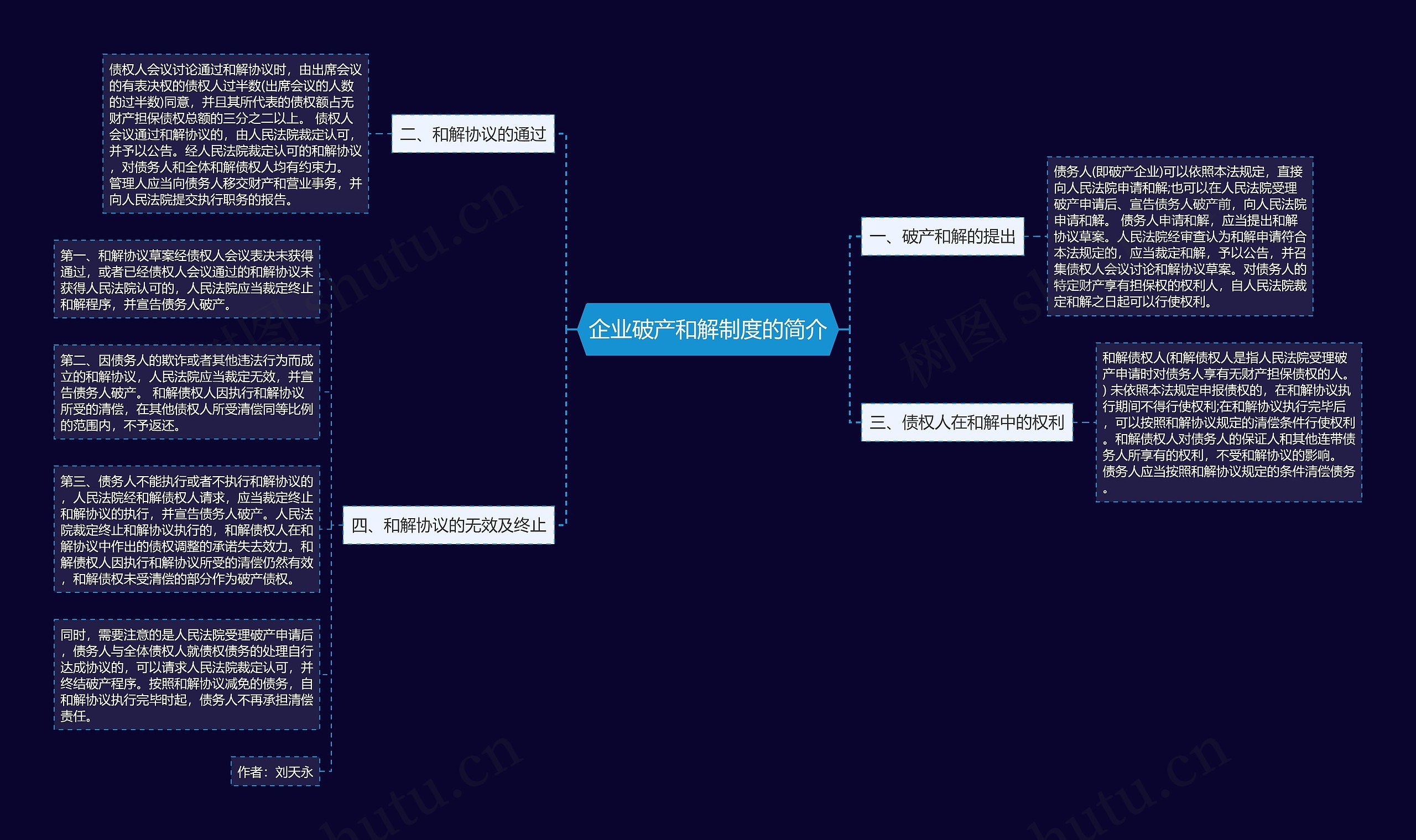 企业破产和解制度的简介思维导图