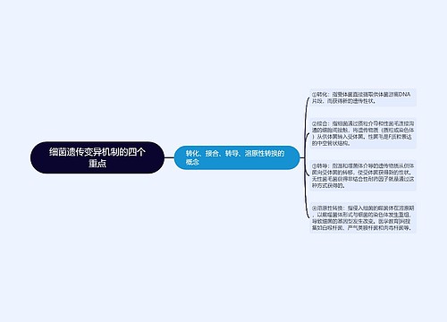 细菌遗传变异机制的四个重点