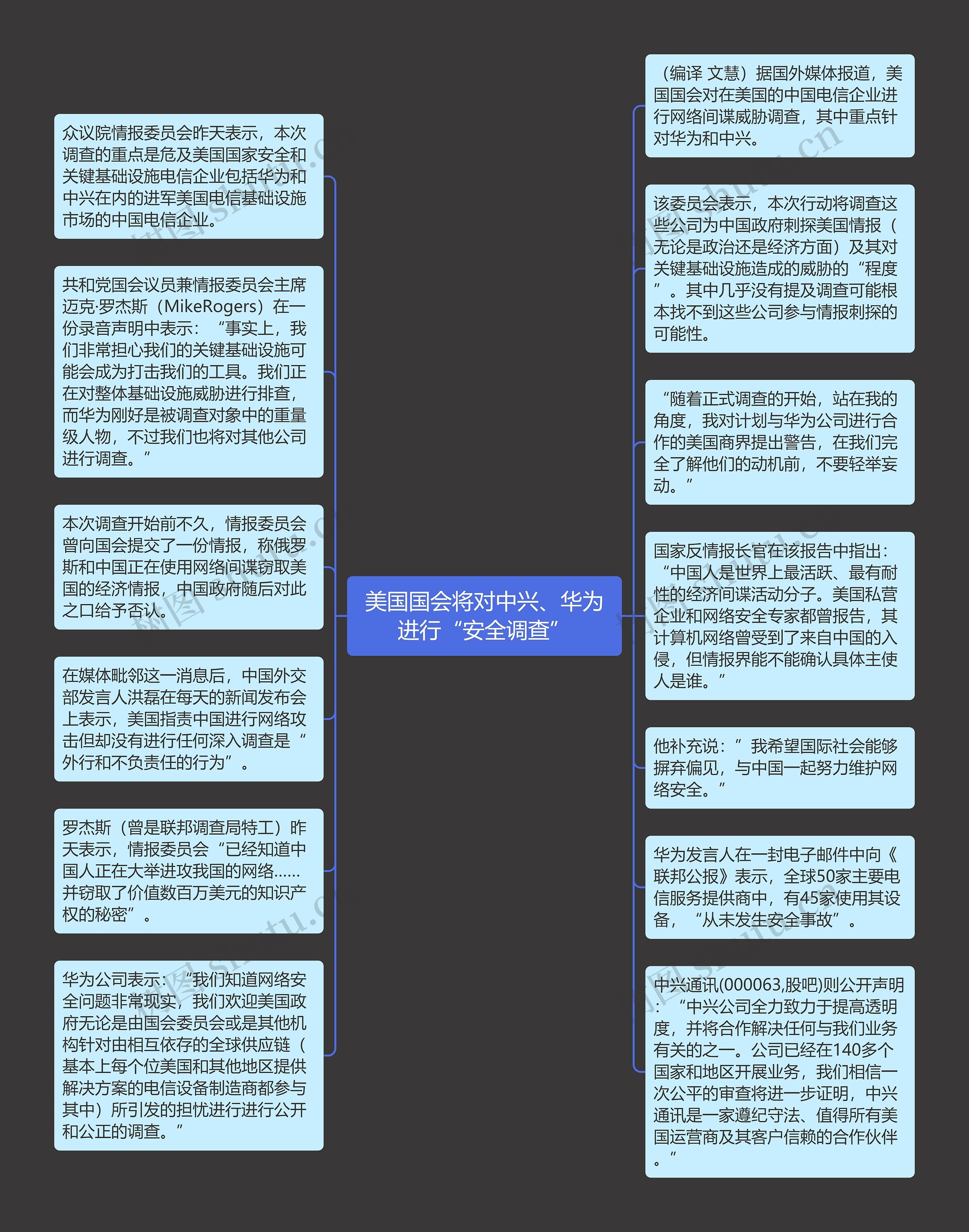 美国国会将对中兴、华为进行“安全调查”思维导图