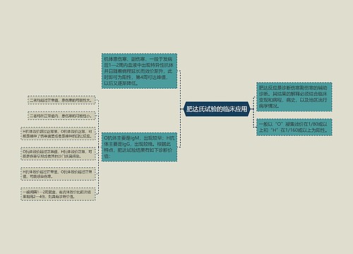 肥达氏试验的临床应用