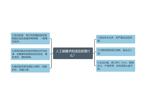 人工破膜术的适应症是什么？