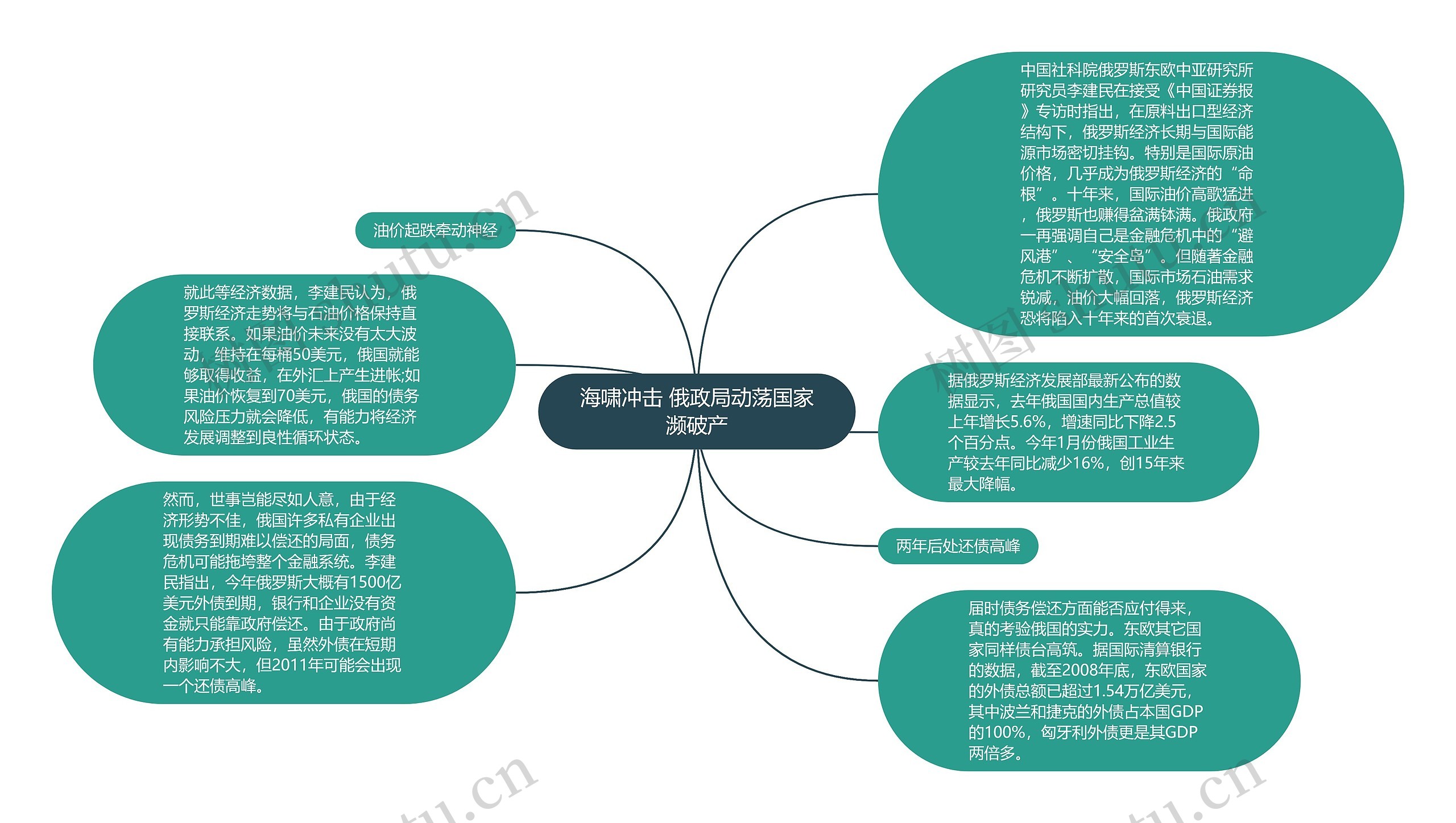 海啸冲击 俄政局动荡国家濒破产思维导图