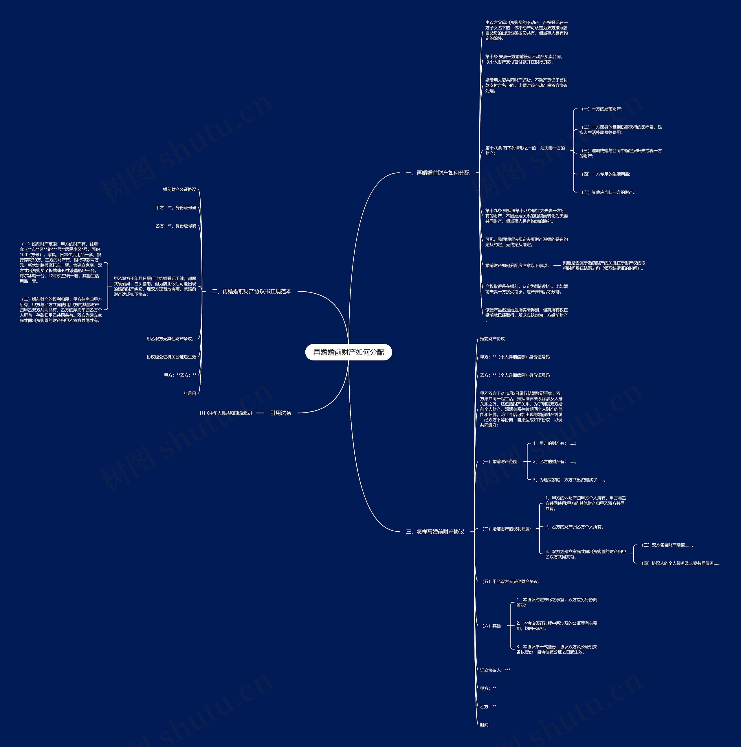再婚婚前财产如何分配思维导图